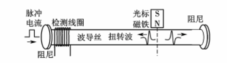 图1 磁致伸缩位移传感器结构 图1 磁致伸缩位移传感器结构