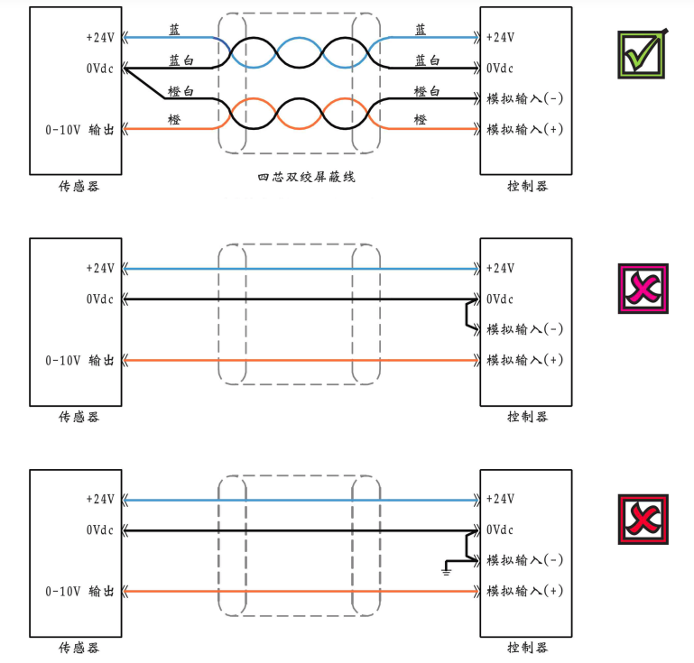 磁致伸缩位移传感器接线图 磁致伸缩位移传感器接线图