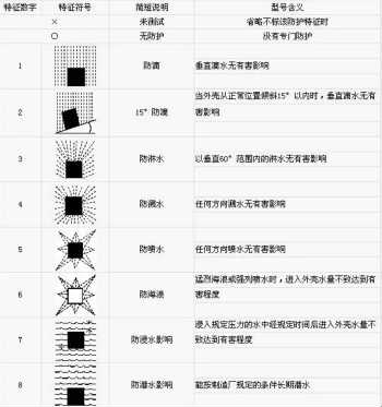 磁致伸缩位移传感器IP等级说明 磁致伸缩位移传感器IP等级说明