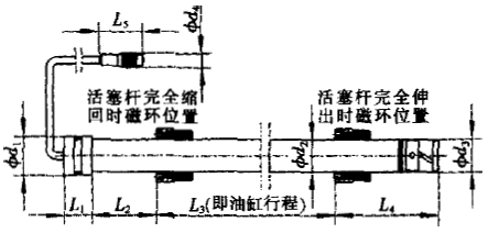 磁致伸缩位移传感器液压油缸安装尺寸图 磁致伸缩位移传感器液压油缸安装尺寸图